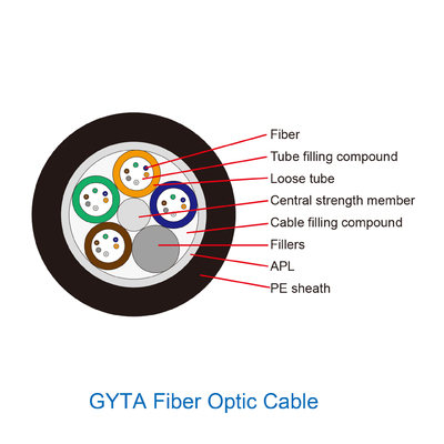 Gyta 4 24 48 96 modo incagliato di alluminio del cavo a fibre ottiche dei 144 centri singolo