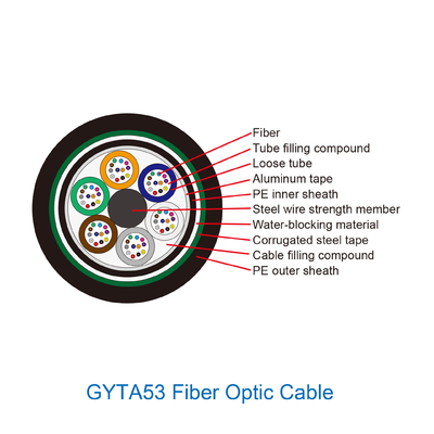 Il nero monomodale del cavo a fibre ottiche GYTA53 per FTTH