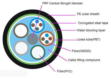 Cavo a fibre ottiche all'aperto di singolo modo con il membro di forza centrale di FRP