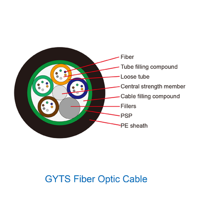 4 8 12 24 usi all'aperto Gyta Gyts Gyxtw del cavo a fibre ottiche monomodale dei 48 centri