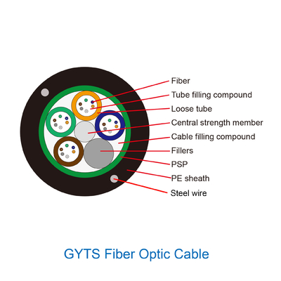 4 8 12 24 usi all'aperto Gyta Gyts Gyxtw del cavo a fibre ottiche monomodale dei 48 centri
